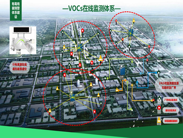邵阳经济技术开发区“数治环保”智控系统项目.png